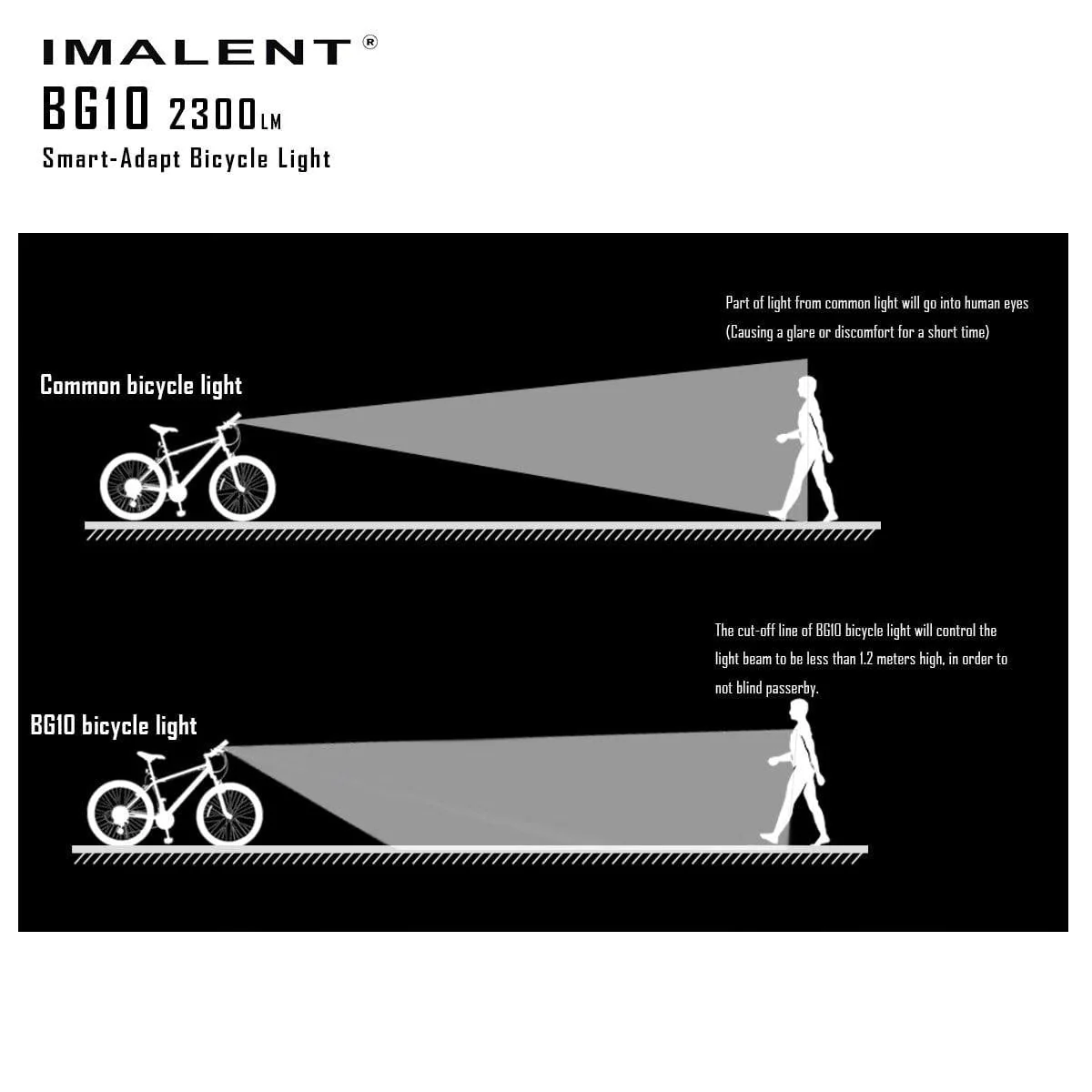 BG10 Bike Light - Image 11