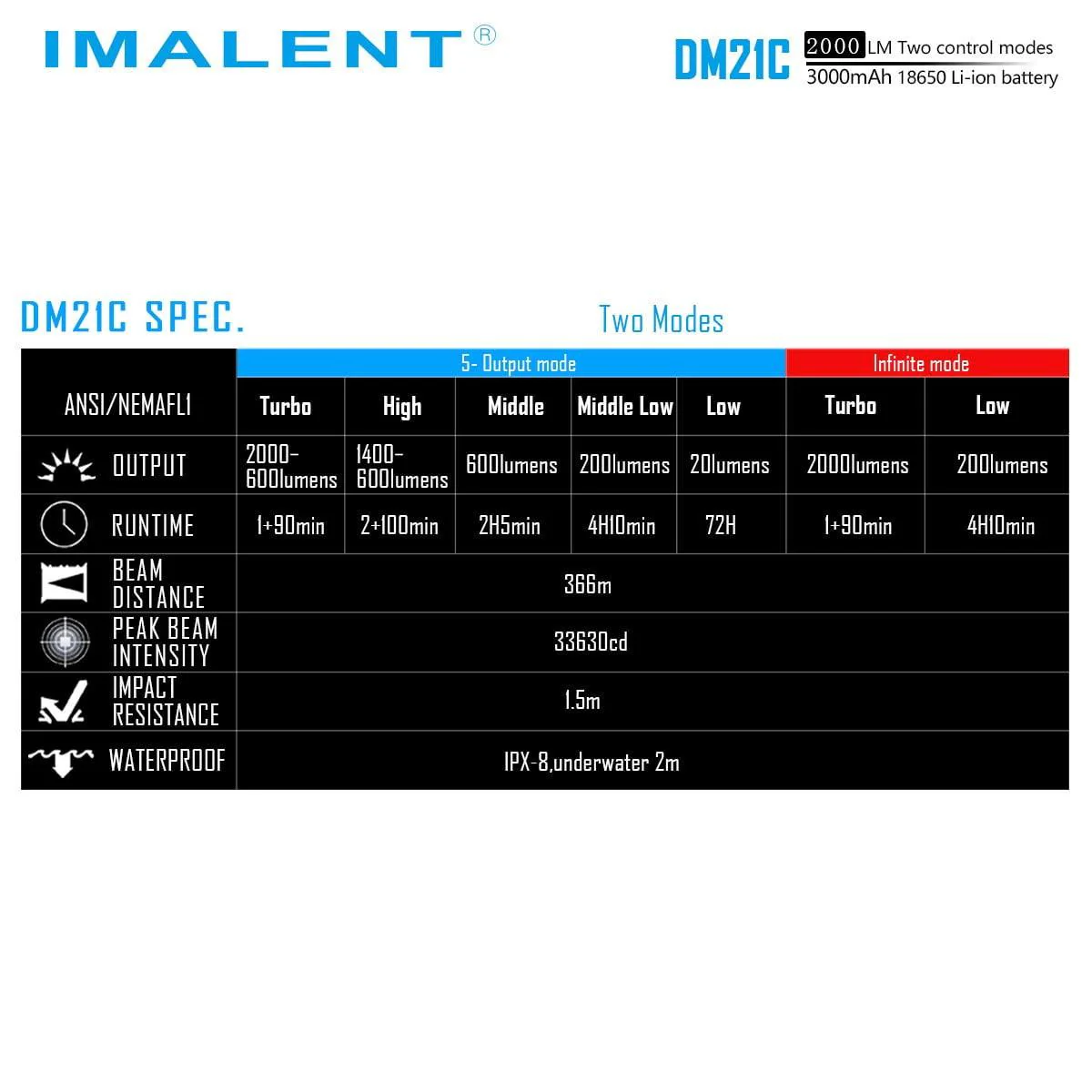 IMALENT DM21C tactical flashlight - Image 13