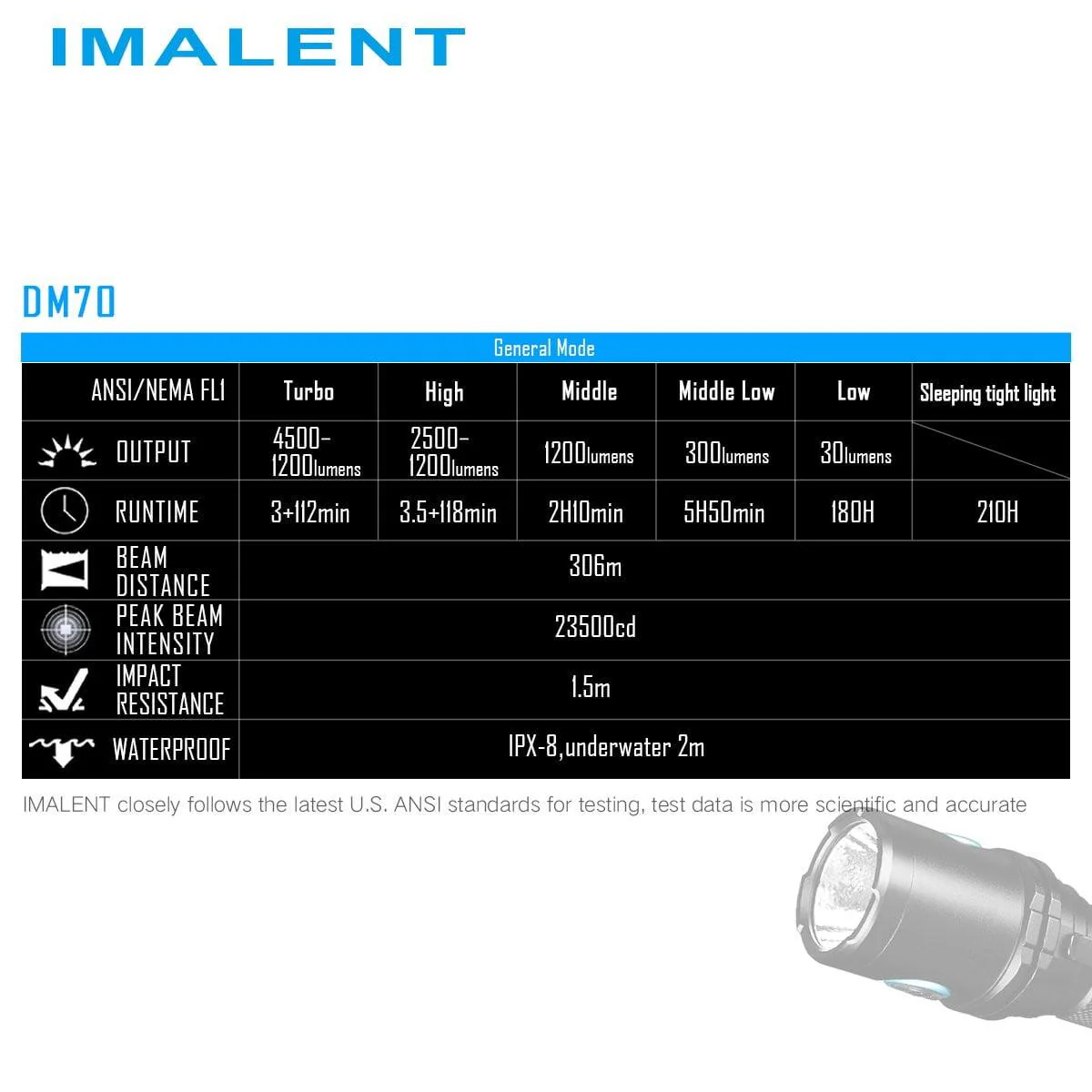 IMALENT DM70 4500 lumens flashlight - Image 15