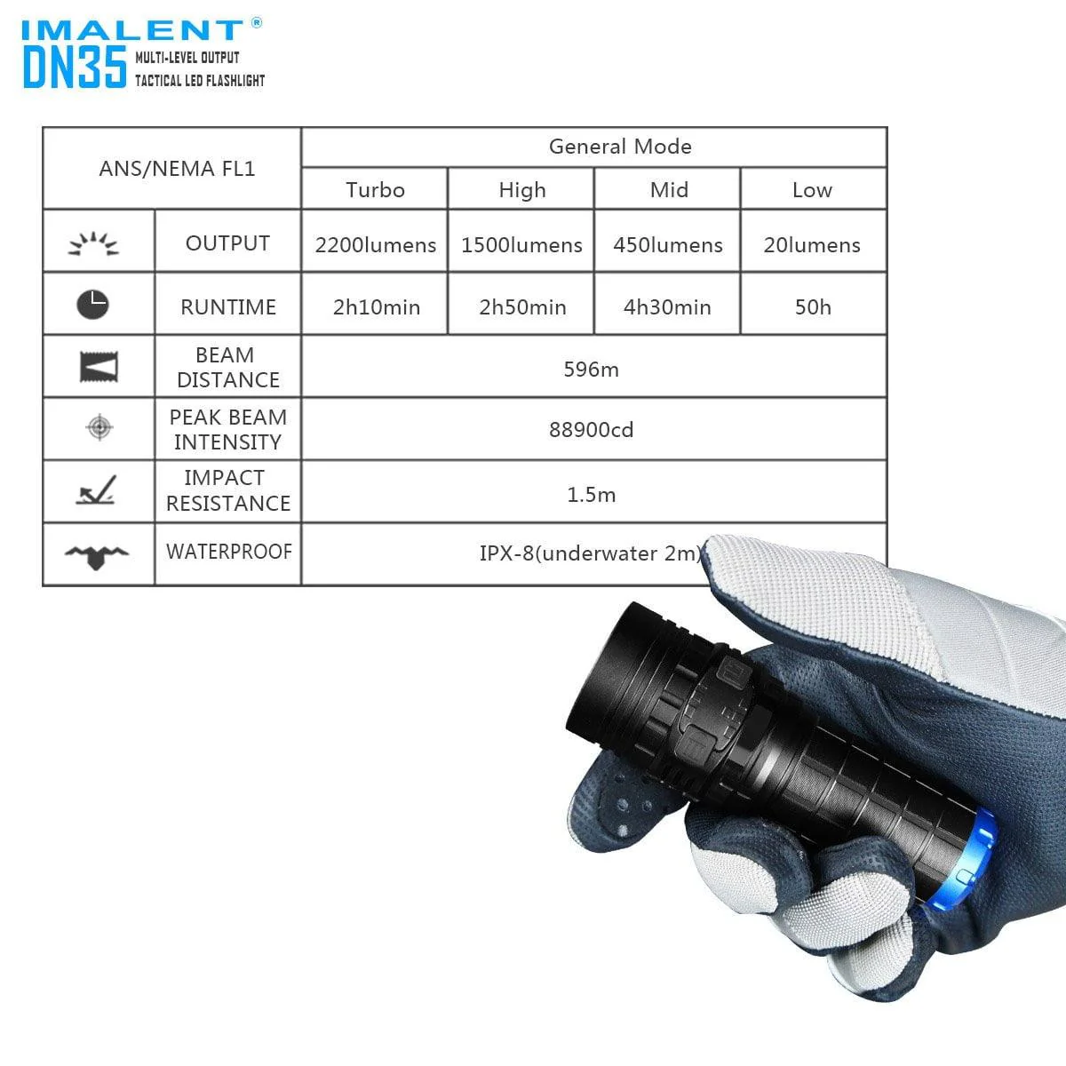 DN35 LED Flashlight - Image 13