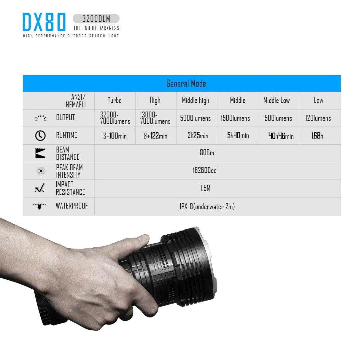 IMALENT DX80 32000lumens Flashlight - Image 15