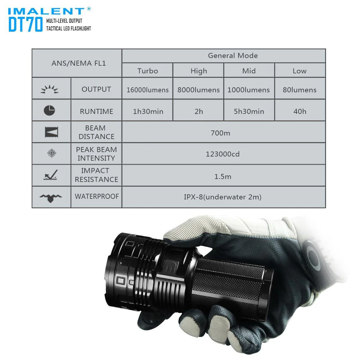 IMALENT DT70 LED Flashlight - Image 14