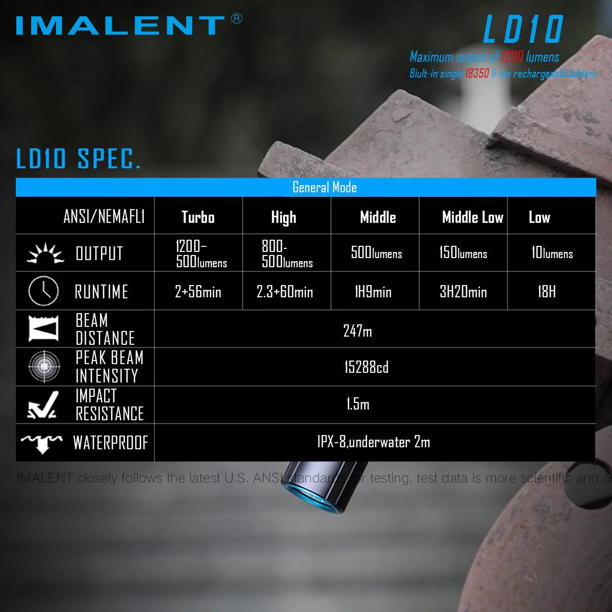 IMALENT LD10 small flashlight - Image 9