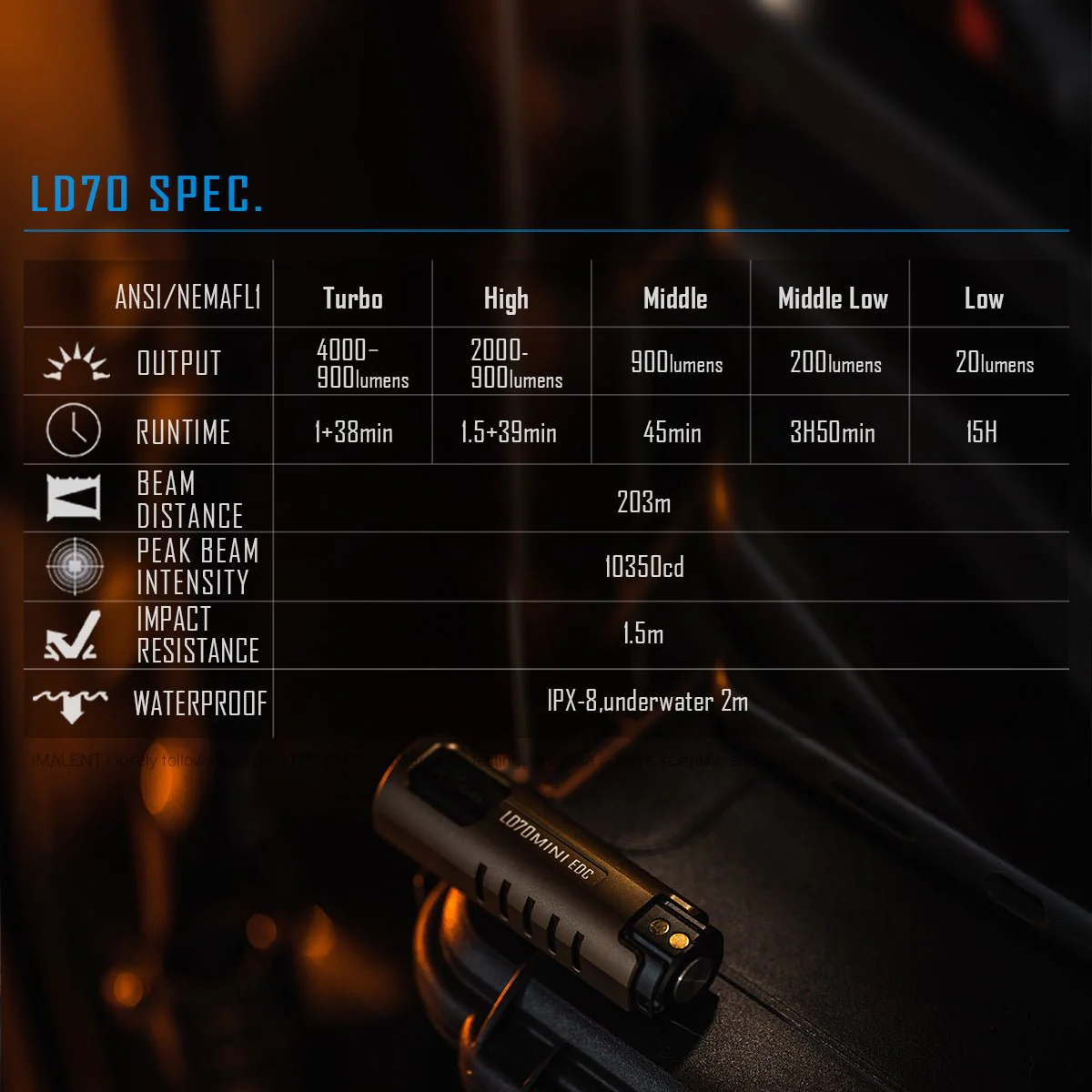 Best EDC Flashlight IMALENT LD70 - Image 16