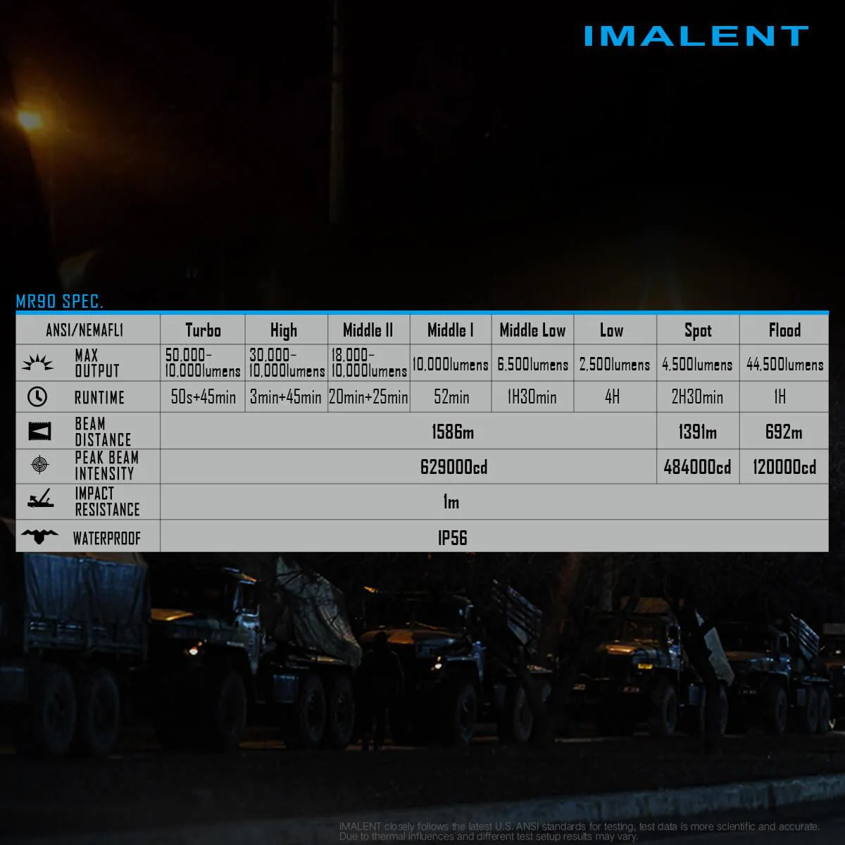 IMALENT MR90 Dual Beam Mode Flashlight - Image 17