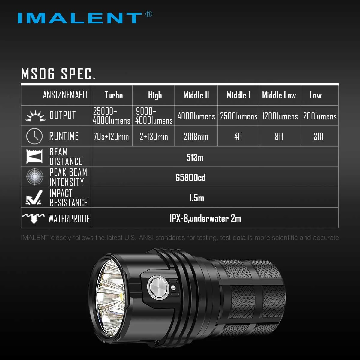 IMALENT MS06 25000 lumens flashlight - Image 16