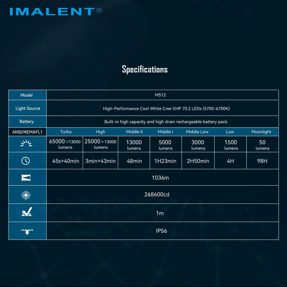 IMALENT MS12 LED Flashlight - Image 20