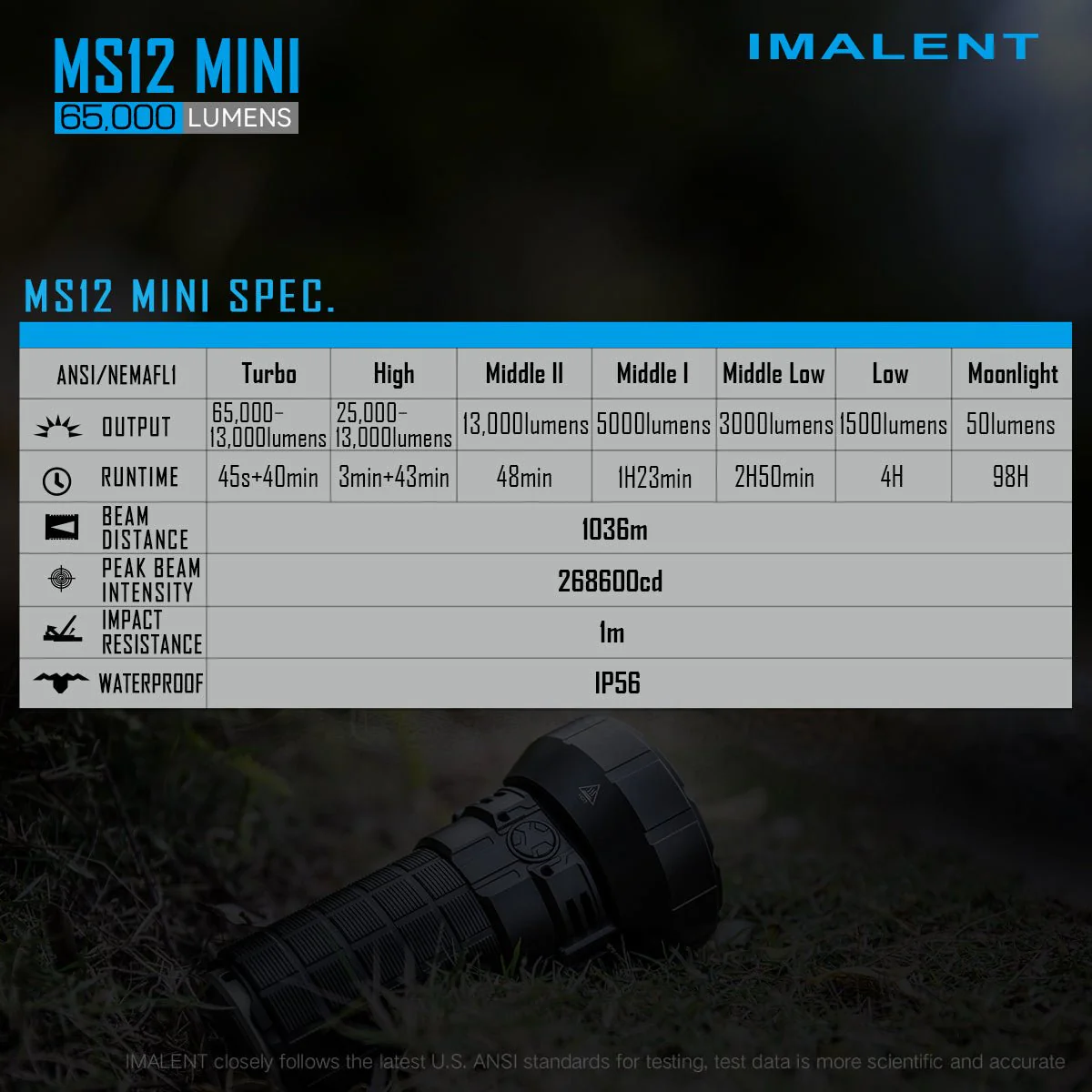 IMALENT MS12 MINI Powerful Flashlight - Image 17