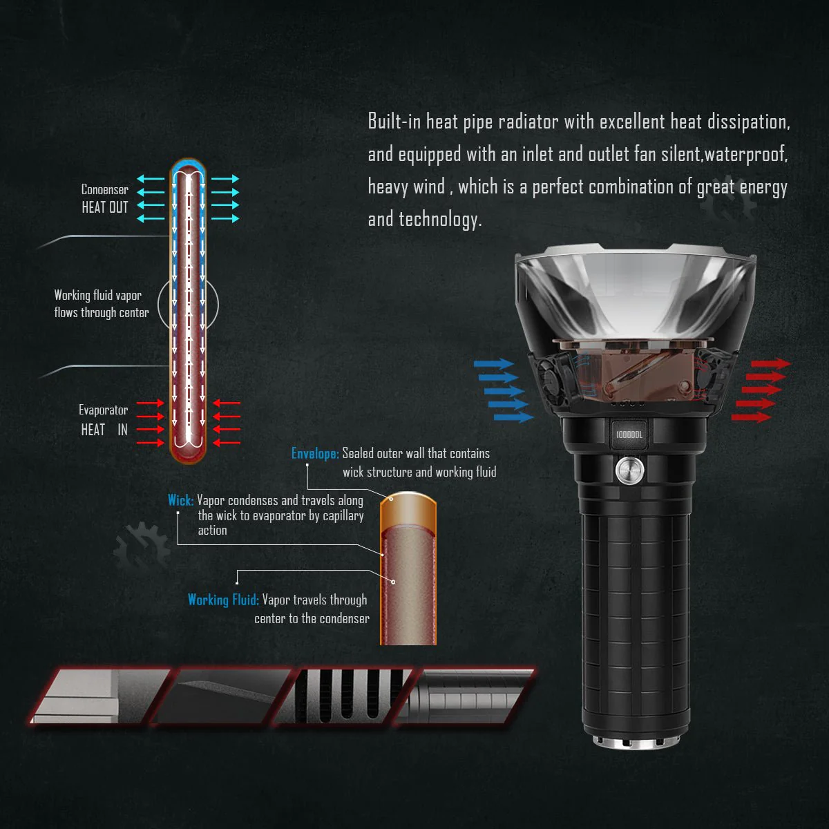 IMALENT MS18 High lumen flashlight - Image 4