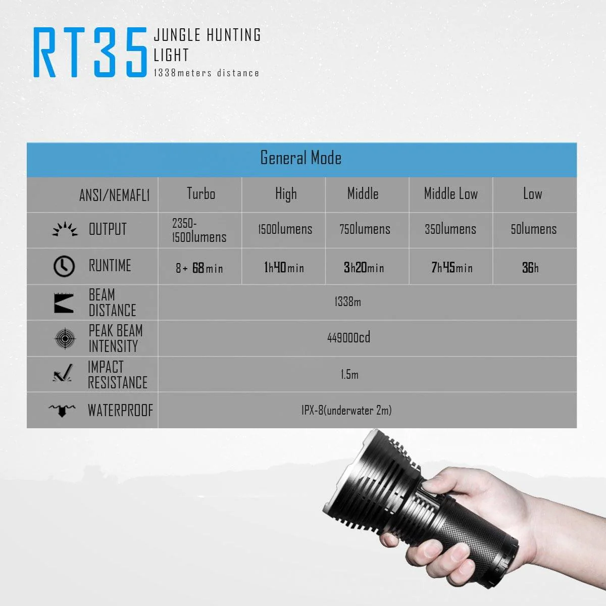 RT35 LED Flashlight - Image 11