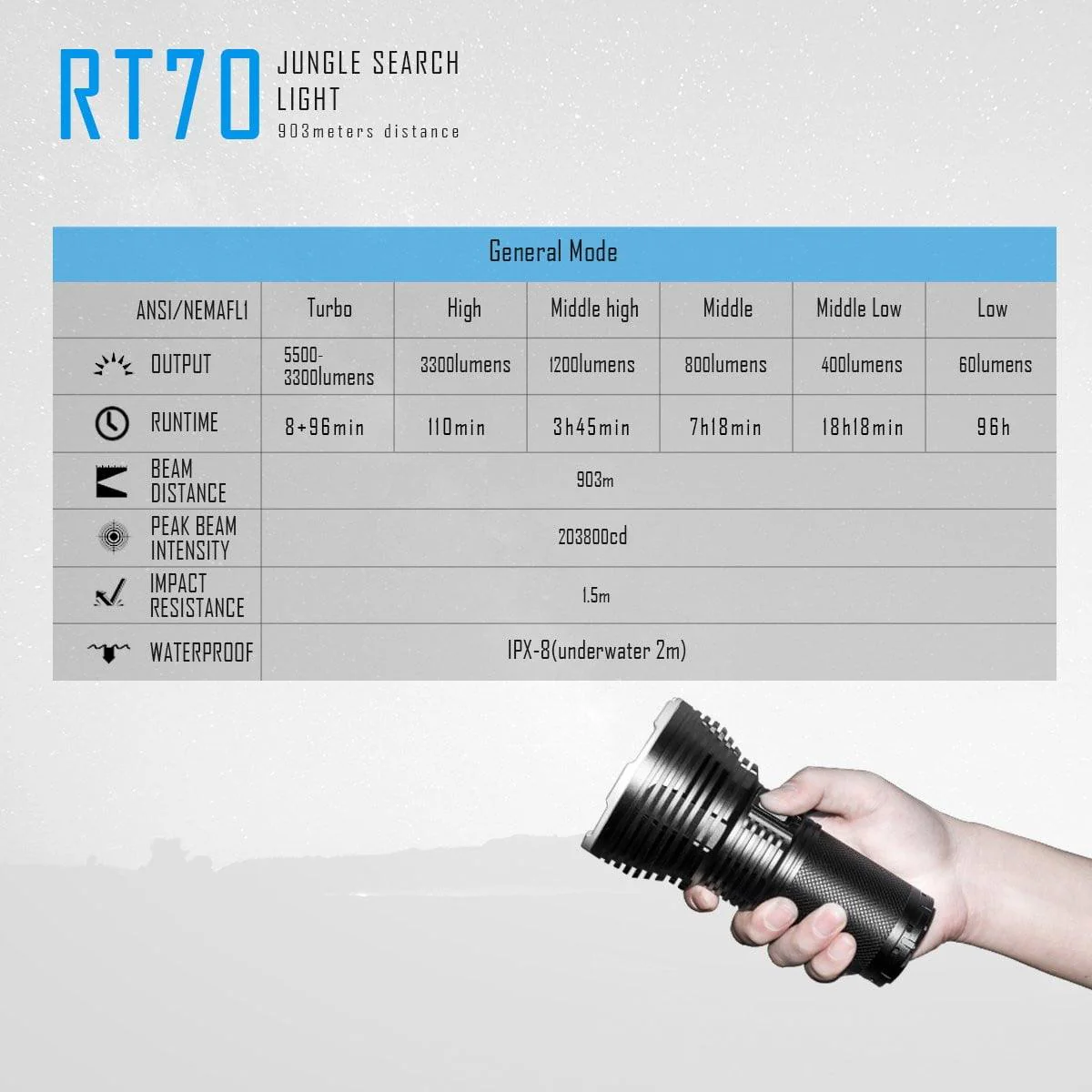 IMALENT RT70 5500 lumens LED Flashlight - Image 11