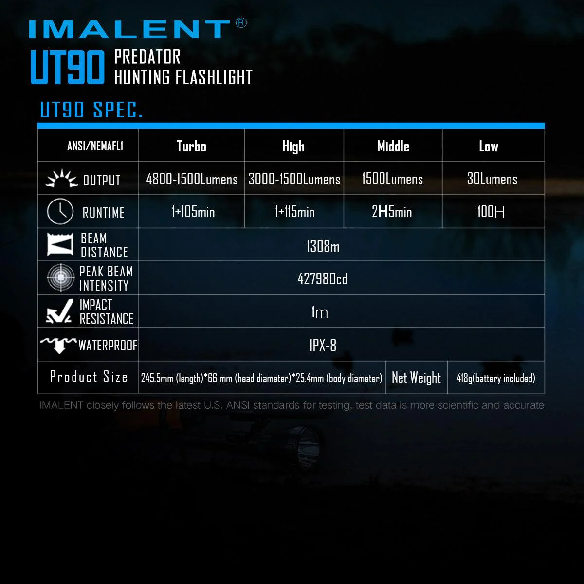 IMALENT UT90 Predator FLASHLIGHT - Image 15