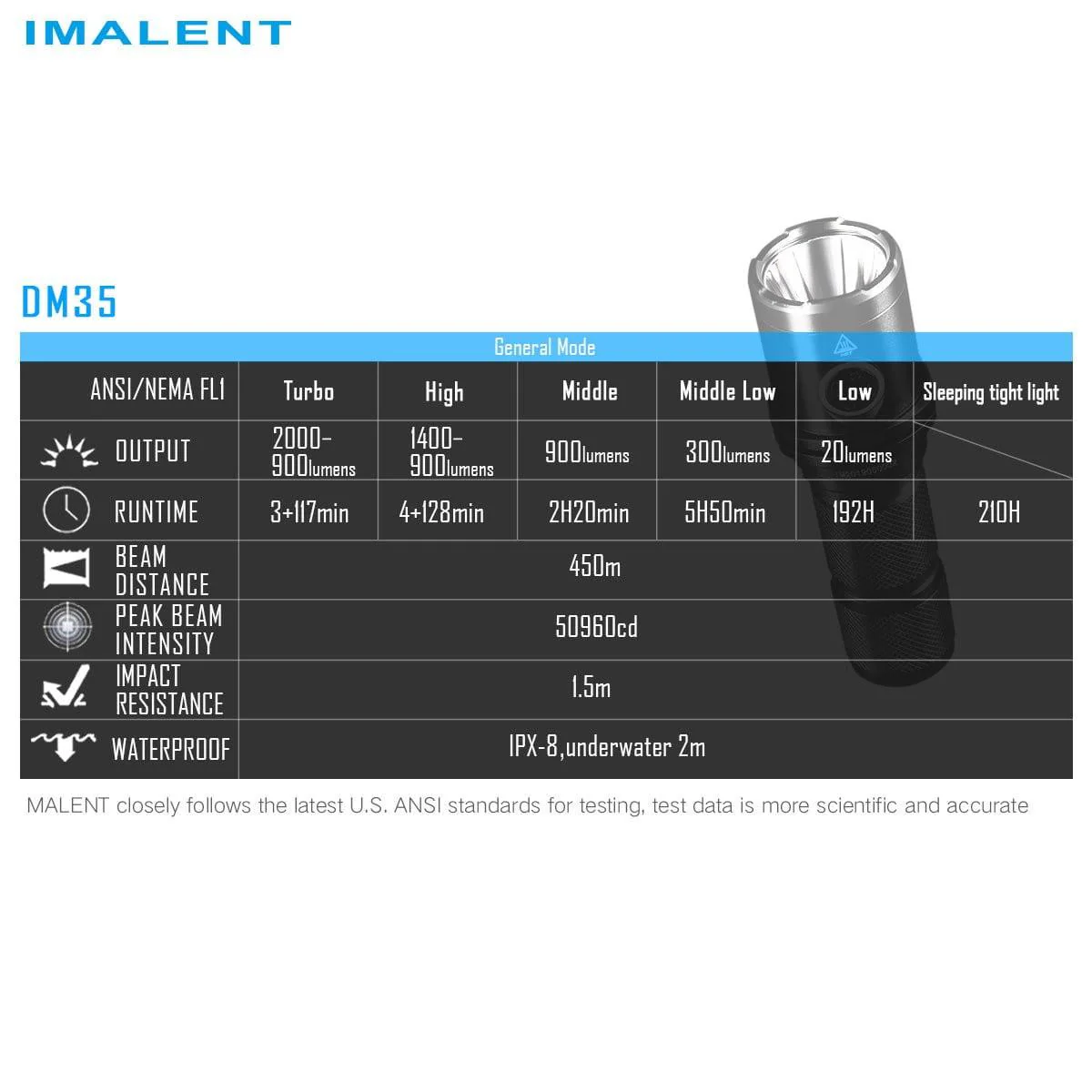 IMALENT DM35 2000 lumen flashlight - Image 12