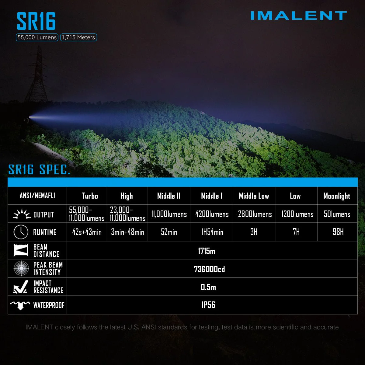 SR16 2nd grade products - Image 17